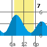 Joice Island tide chart for Tuesday, January 7, 2025