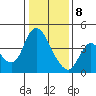 Joice Island tide chart for Wednesday, January 8, 2025