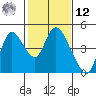 Joice Island tide chart for Wednesday, February 12, 2025
