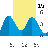 Joice Island tide chart for Saturday, February 15, 2025