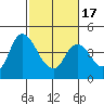 Joice Island tide chart for Monday, February 17, 2025
