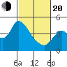 Joice Island tide chart for Thursday, February 20, 2025