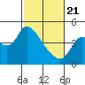 Joice Island tide chart for Friday, February 21, 2025