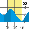 Joice Island tide chart for Saturday, February 22, 2025