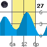 Joice Island tide chart for Thursday, February 27, 2025