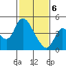 Joice Island tide chart for Thursday, February 6, 2025