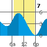 Joice Island tide chart for Friday, February 7, 2025