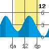Joice Island tide chart for Wednesday, March 12, 2025