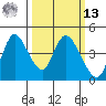 Joice Island tide chart for Thursday, March 13, 2025