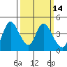 Joice Island tide chart for Friday, March 14, 2025
