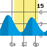 Joice Island tide chart for Saturday, March 15, 2025