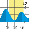 Joice Island tide chart for Monday, March 17, 2025