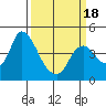 Joice Island tide chart for Tuesday, March 18, 2025