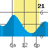 Joice Island tide chart for Friday, March 21, 2025