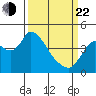 Joice Island tide chart for Saturday, March 22, 2025
