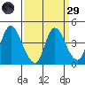 Joice Island tide chart for Saturday, March 29, 2025