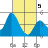 Joice Island tide chart for Wednesday, March 5, 2025