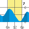 Joice Island tide chart for Friday, March 7, 2025