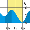 Joice Island tide chart for Saturday, March 8, 2025