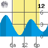 Joice Island tide chart for Saturday, April 12, 2025