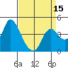 Joice Island tide chart for Tuesday, April 15, 2025