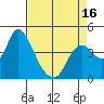 Joice Island tide chart for Wednesday, April 16, 2025