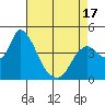 Joice Island tide chart for Thursday, April 17, 2025