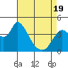 Joice Island tide chart for Saturday, April 19, 2025