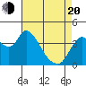 Joice Island tide chart for Sunday, April 20, 2025