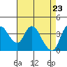 Joice Island tide chart for Wednesday, April 23, 2025