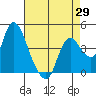 Joice Island tide chart for Tuesday, April 29, 2025