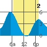 Joice Island tide chart for Wednesday, April 2, 2025