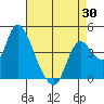 Joice Island tide chart for Wednesday, April 30, 2025