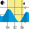Joice Island tide chart for Friday, April 4, 2025