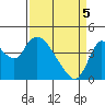 Joice Island tide chart for Saturday, April 5, 2025