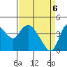 Joice Island tide chart for Sunday, April 6, 2025