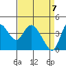 Joice Island tide chart for Monday, April 7, 2025