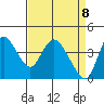 Joice Island tide chart for Tuesday, April 8, 2025