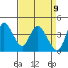 Joice Island tide chart for Wednesday, April 9, 2025