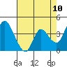 Joice Island tide chart for Saturday, May 10, 2025