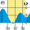 Joice Island tide chart for Monday, May 12, 2025