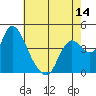 Joice Island tide chart for Wednesday, May 14, 2025