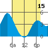 Joice Island tide chart for Thursday, May 15, 2025