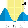 Joice Island tide chart for Friday, May 16, 2025