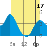 Joice Island tide chart for Saturday, May 17, 2025