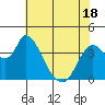 Joice Island tide chart for Sunday, May 18, 2025