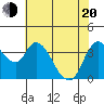 Joice Island tide chart for Tuesday, May 20, 2025