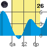 Joice Island tide chart for Monday, May 26, 2025