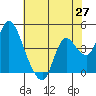 Joice Island tide chart for Tuesday, May 27, 2025