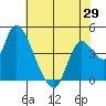 Joice Island tide chart for Thursday, May 29, 2025